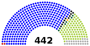 2005 Egyptian People's Assembly election results.svg