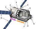 Schéma ATV-2 : A Module cargo : B Module de service ; 1 Propulsion principale ; 2 Moteurs de contrôle d'orientation ; 3 Réservoirs eau, air et ergols ; 4 Antenne ; 5 Volume pressurisé ; 6 Système d'amarrage/écoutille ; 7 Système de guidage ; 8 Panneau solaire