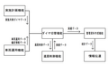 2015年10月8日 (木) 09:43時点における版のサムネイル