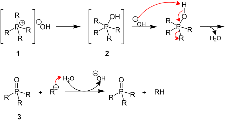 Cahours-Hofmann-Reaktion Mechanismus