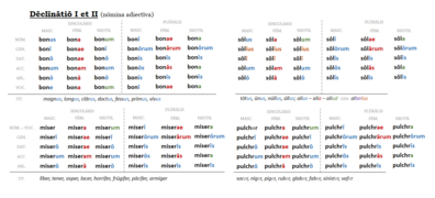 Odmiana przymiotników deklinacji I i II