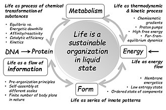 Definition of cellular life according to Budisa, Kubyshkin and Schmidt Definition of cellular life NB.jpg