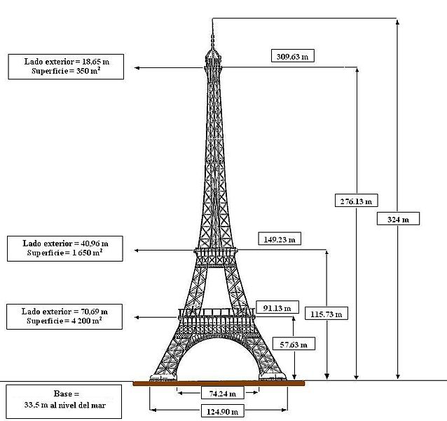File:Dimensiones Torre Eiffel español.JPG