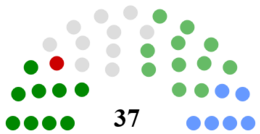 Donegal County Council Composition.png