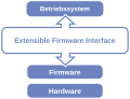 Vorschaubild für Unified Extensible Firmware Interface