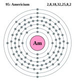 Electron shell 095 Americium.svg