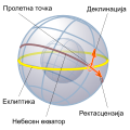 Минијатура на верзијата од 07:40, 28 октомври 2022