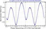 Miniatura para Gamma Coronae Borealis