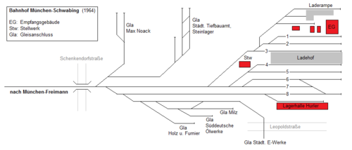 Bahnhof München-Schwabing 1964