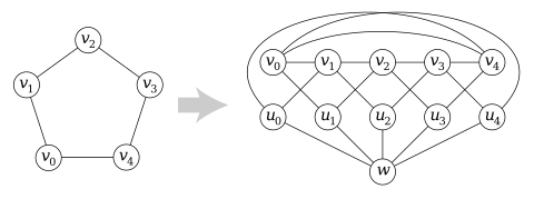 Construction du graphe de Grötzsch.