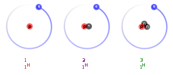 350px-Hydrogen_Deuterium_Tritium_Nuclei_Schematic.svg.png