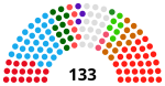 India Kerala Legislative Assembly 1970.svg