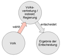 Input-Legitimation