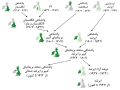 تصویر بندانگشتی از نسخهٔ مورخ ‏۲۴ مارس ۲۰۲۳، ساعت ۲۰:۵۳