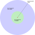 Kreis-Darstellung
