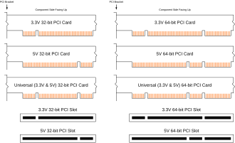 Diagram showing the different key positions for 32-bit and 64-bit PCI cards PCI Keying.svg