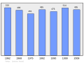 Miniatura per la version del 5 març de 2011 a 20.59