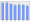 Evolucion de la populacion 1962-2008