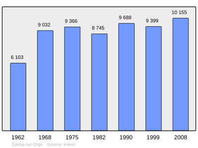 Referanse: INSEE