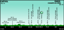 Ronde van Frankrijk 2011/Eenentwintigste etappe