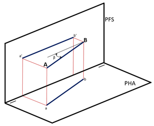 Proyección tridimensional de la Recta Horizontal.