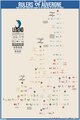 Family tree of the rulers of Auvergne.