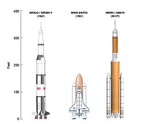Ares-IV, comparaison