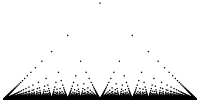 Point plot of Thomae's function on the interval (0,1). The topmost point in the middle shows f(1/2) = 1/2. Thomae function (0,1).svg