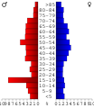 Vorschaubild der Version vom 21:10, 28. Jun. 2006