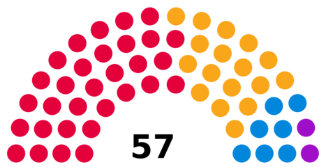 Council composition after the 2022 election