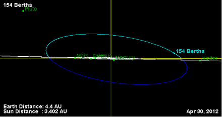Орбита астероида 154 (наклон).png