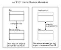 参照的（FEO）ダイアグラム