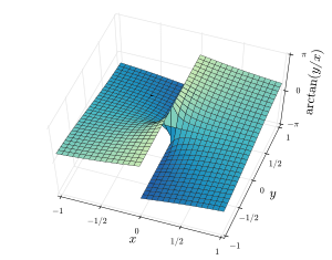 Атан diagram.svg