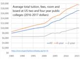 Tuition, fees, room & board