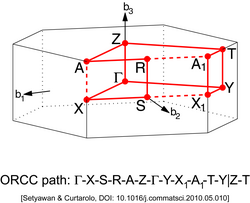 Base-Centered Orthorhombic Lattice (Brillouin zone).png