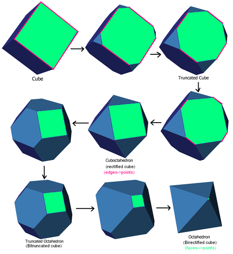 Birectified cube sequence.png