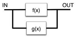 Block-Diagramm