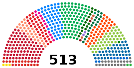 Eleições gerais no Brasil em 2010