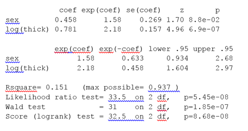 Cox PH output for melanoma data set with covariate log tumor thickness Cox PH output for melanoma with thickness.png