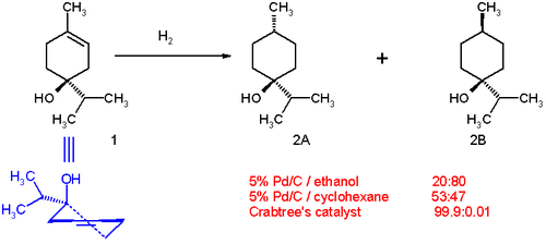 Hydrogenering van 4-terpenol