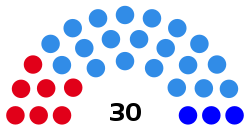 Elecciones provinciales de Santiago del Estero de 1983