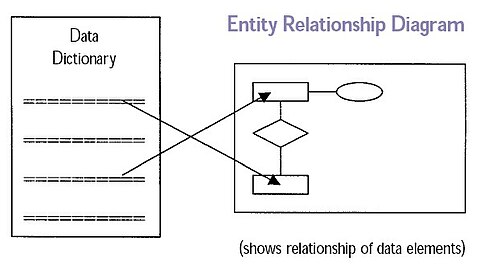 Entity relationship diagram, essential for the design of database tables, extracts, and metadata. Entity Relationship Diagram.jpg