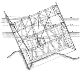 The tilted caisson Forth Bridge (1890) Fig. 46, Page 26.png