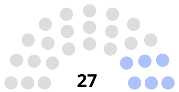 Composition du conseil municipal de Crèvecœur-le-Grand.