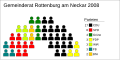 Vorschaubild der Version vom 15:23, 21. Aug. 2008