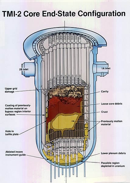 427px-Graphic_TMI-2_Core_End-State_Configuration.jpg