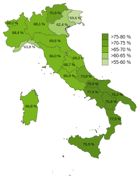 Referéndum constitucional de Italia de 2020