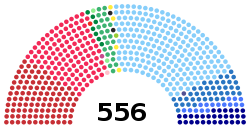 The groups of the Constituent Assembly: DC (207), PSI (115), PCI (104), UDN (41), FUQ (30), PRI (23), BNL (16), PdA (9), MIS (4) and others (7) Italian Parliament, 1946.svg