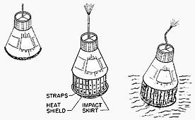 Landing skirt deployment: on release the skirt is filled with air; on impact the air is pressed out again