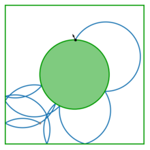 Movement of a charged particle inside a Sinai billiard with perpendicular magnetic field. Magnetic sinai billiard.png